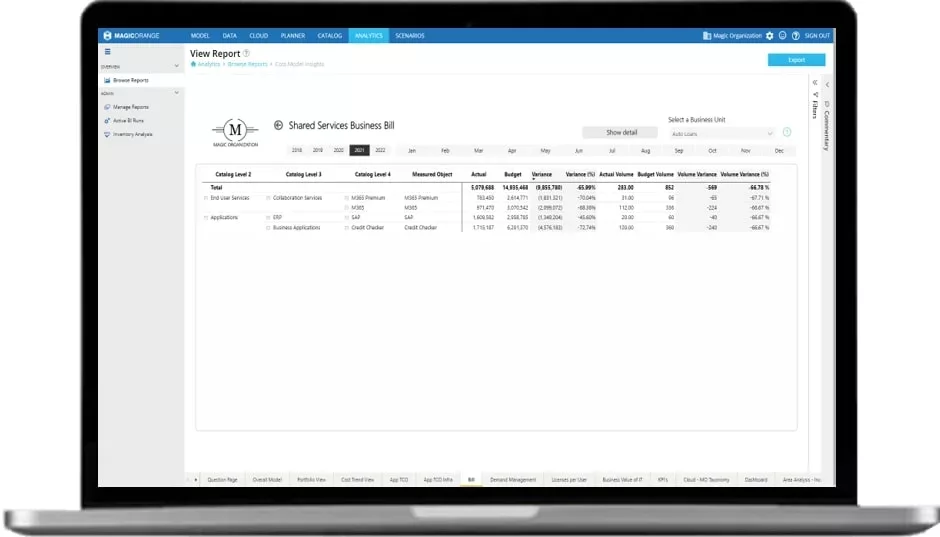 Understanding Bill-of-Services with Sequentex and MagicOrange
