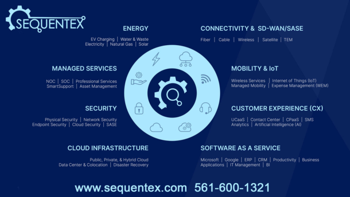 Technology Solution Map - Sequentex